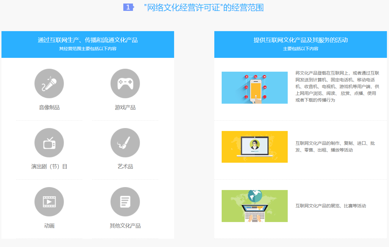 青島網絡文化經營許可證代辦